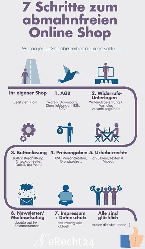 Infografik eRecht24 Abmahnung Online Shop